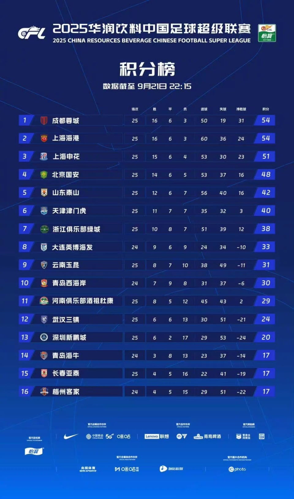 北京国安实, CzodN, 基本退出了 北京国安实, CzodN, 基本退出了