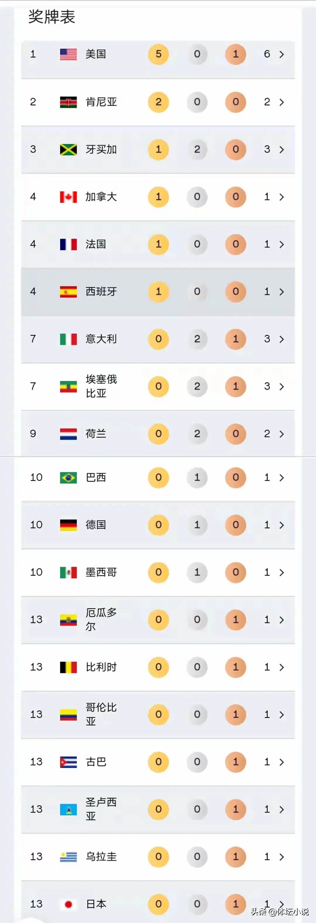 一口气拿走, entit 一口气拿走, entit